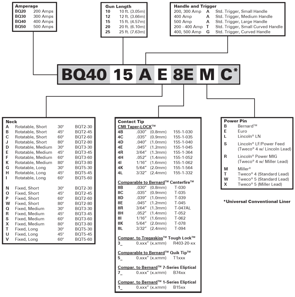 Bernard - B-Series - CM Industries